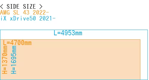 #AMG SL 43 2022- + iX xDrive50 2021-